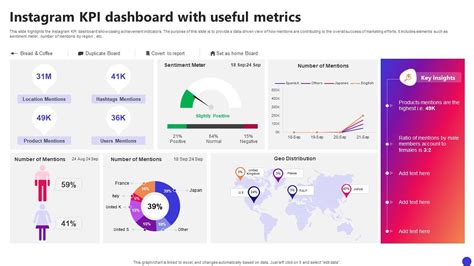 prada instagram analytics|Prada kpi profile.